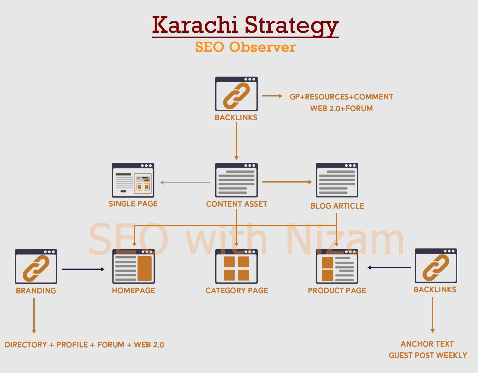 Karachi Strategy